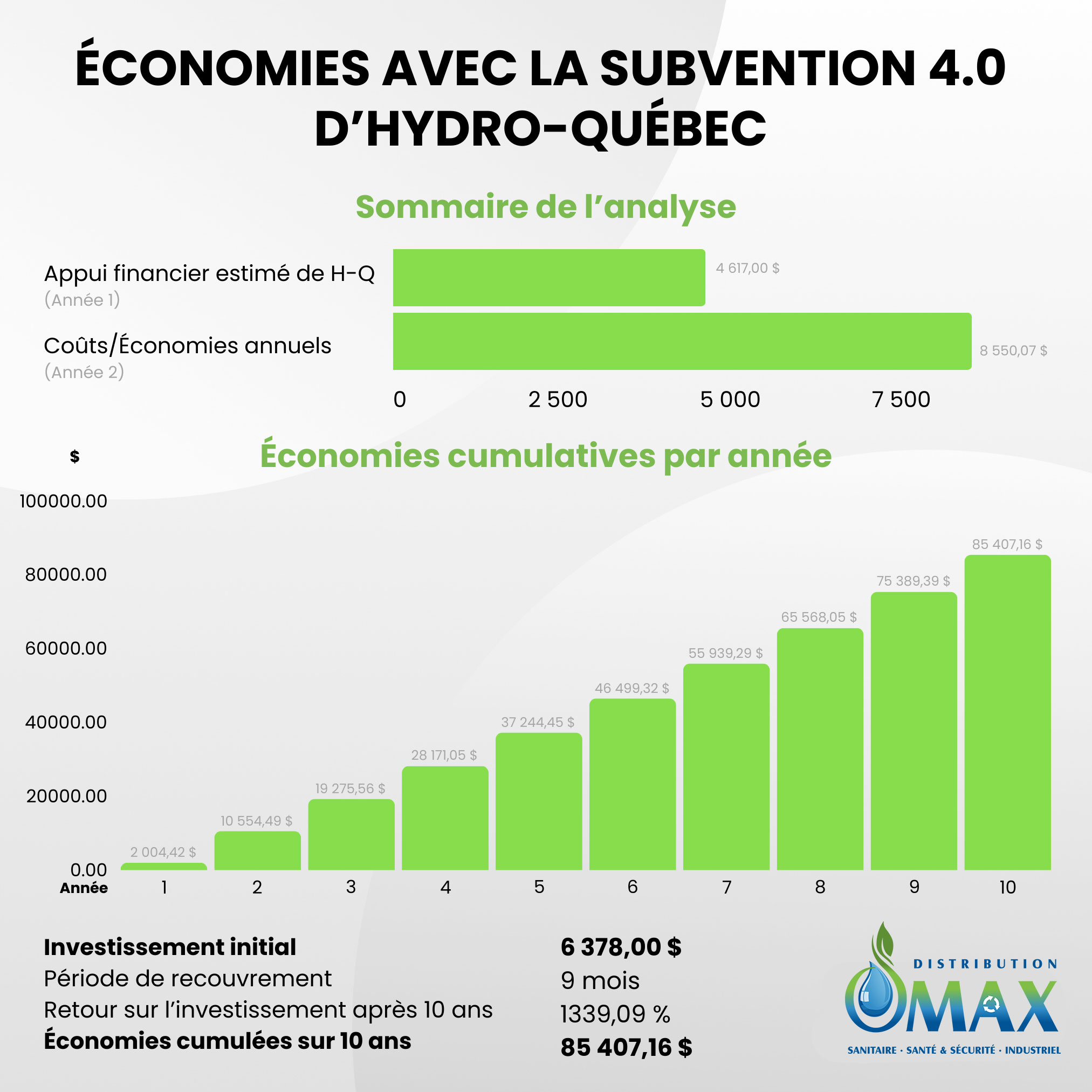 Image-tableau-economies-distribution-o_max